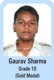 Gaurav-Sharma-Grade-10-Gold-Madel